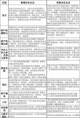 合伙人变更流程（合伙人变更需要哪些资料）-第2张图片-祥安律法网