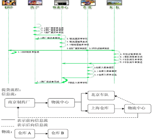 运输仓储理赔流程（仓储公司货物赔偿问题）-第1张图片-祥安律法网