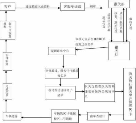 运输仓储理赔流程（仓储公司货物赔偿问题）-第2张图片-祥安律法网