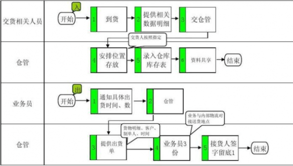 运输仓储理赔流程（仓储公司货物赔偿问题）-第3张图片-祥安律法网