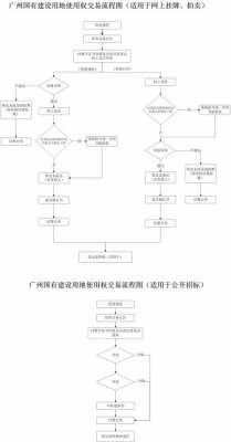 住宅土地交易流程（住宅土地交易流程图）-第2张图片-祥安律法网