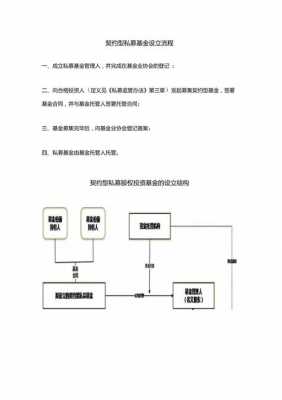 契约型基金备案流程（契约型基金备案流程及时间）-第3张图片-祥安律法网