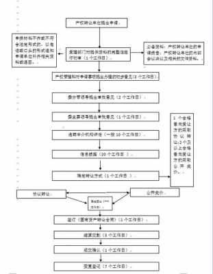 美国上市公司股权转让流程（美国上市公司股权转让流程及费用）-第3张图片-祥安律法网