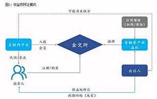 美国上市公司股权转让流程（美国上市公司股权转让流程及费用）-第2张图片-祥安律法网