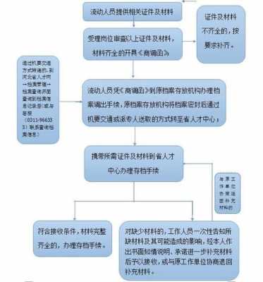 人事并档流程（怎样办理档案合并）-第2张图片-祥安律法网