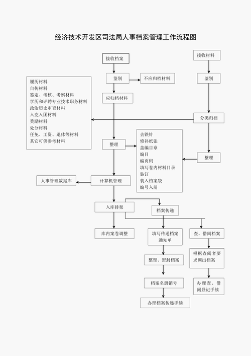 人事并档流程（怎样办理档案合并）-第3张图片-祥安律法网