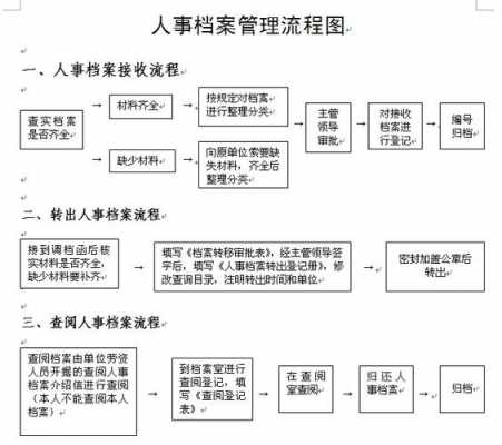 人事并档流程（怎样办理档案合并）-第1张图片-祥安律法网