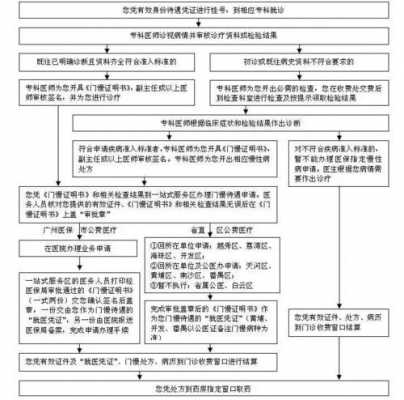 如何办理门特流程（怎样办理门特手续）-第2张图片-祥安律法网