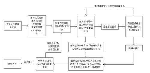 如何办理门特流程（怎样办理门特手续）-第3张图片-祥安律法网