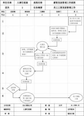 单位卡发工资流程（单位卡发工资流程怎么写）-第3张图片-祥安律法网