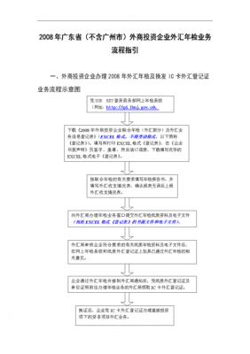 外资企业年审流程（外资企业年审流程及时间）-第2张图片-祥安律法网