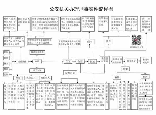 警察查案流程（警察查案流程图）-第2张图片-祥安律法网