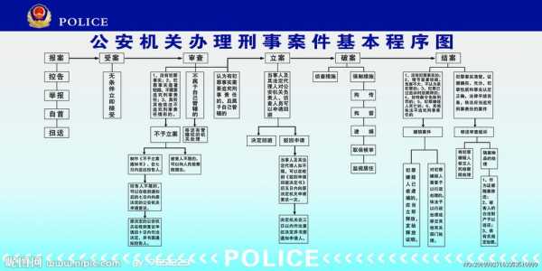 警察查案流程（警察查案流程图）-第3张图片-祥安律法网