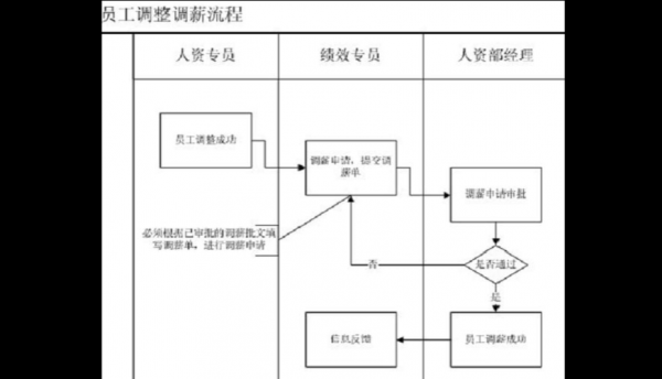 公司提薪流程复杂（公司提薪流程复杂怎么办）-第2张图片-祥安律法网