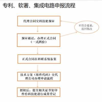 软著申报流程（软著申报需要的资料）-第2张图片-祥安律法网