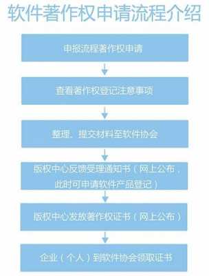 软著申报流程（软著申报需要的资料）-第1张图片-祥安律法网