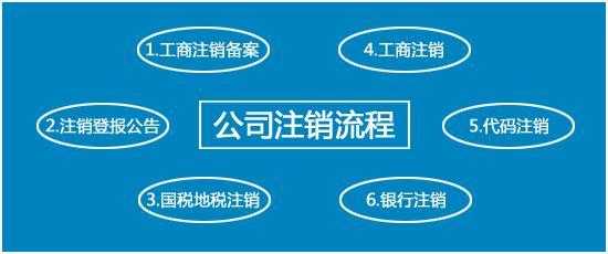 邢台建筑公司注销流程（邢台的建筑公司）-第2张图片-祥安律法网