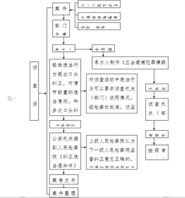 检察院反贪局办案流程（检察院反贪局侦查处）-第3张图片-祥安律法网