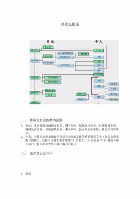 企业公积金缴纳流程（企业公积金是如何缴纳比例）-第3张图片-祥安律法网