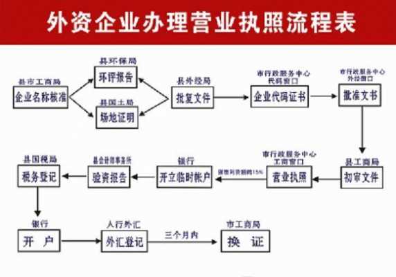 外国人注册公司流程（外国人在中国注册公司需要什么条件和手续）-第2张图片-祥安律法网