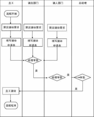 员工外调流程（员工外调流程怎么写）-第3张图片-祥安律法网