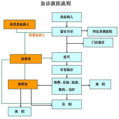 天津孩子住院流程（天津小孩看病）-第3张图片-祥安律法网