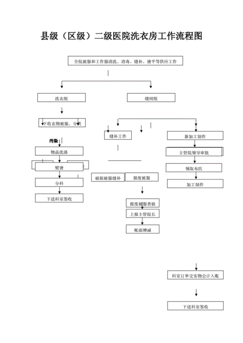 小妹的服务流程（酒店洗衣服务流程）-第2张图片-祥安律法网