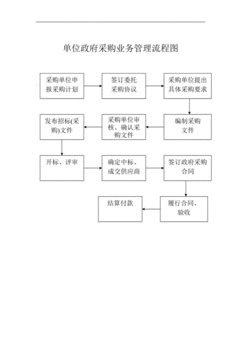 政府采购结算流程（政府采购结算流程）-第3张图片-祥安律法网