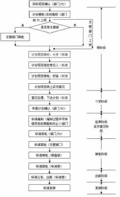 国标制定流程（制定国标注意事项）-第1张图片-祥安律法网