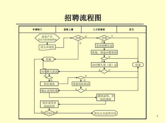 派遣人员招聘流程（派遣员工招聘）-第2张图片-祥安律法网