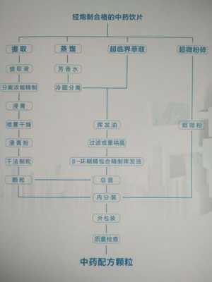 中药配方的流程是（中药配方的五个环节）-第2张图片-祥安律法网