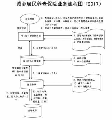 人身意外险赔付流程（人身意外险怎么报销流程）-第2张图片-祥安律法网