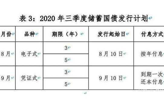 最新债券发行流程（新债券发行日历）-第1张图片-祥安律法网