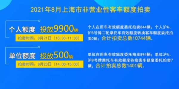 私车额度拍卖流程（个人客车额度拍卖会）-第3张图片-祥安律法网