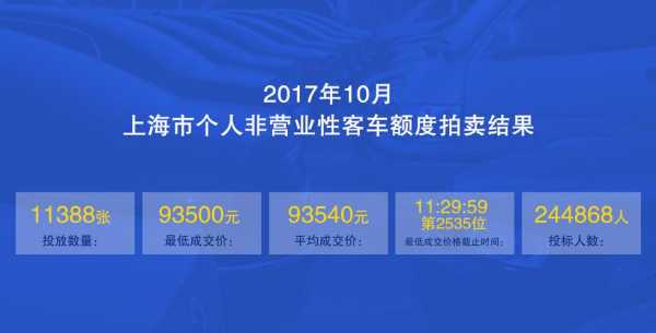 私车额度拍卖流程（个人客车额度拍卖会）-第1张图片-祥安律法网