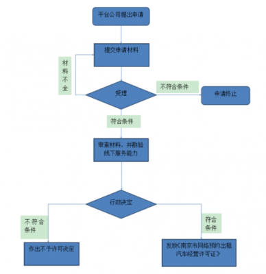 南京车辆违章处理流程（南京车辆违章处理流程图）-第3张图片-祥安律法网