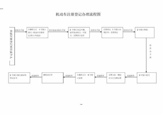 车辆登记办理流程（车辆登记怎么办）-第2张图片-祥安律法网