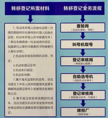 车辆登记办理流程（车辆登记怎么办）-第3张图片-祥安律法网