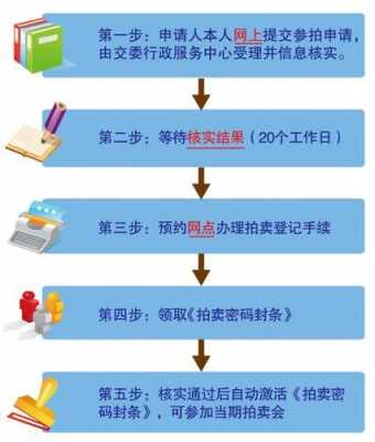 上海竞拍车牌流程（上海竞拍车牌流程视频）-第1张图片-祥安律法网