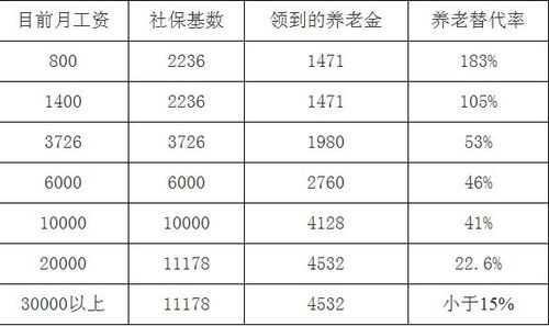 常州退社保流程（常州社保退休工资计算公式）-第2张图片-祥安律法网