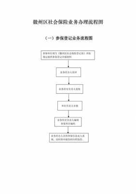 单位社保办理流程（单位社保办理流程和所需资料）-第3张图片-祥安律法网