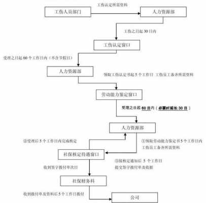 工伤报销最后流程（工伤报销最后流程怎么写）-第2张图片-祥安律法网