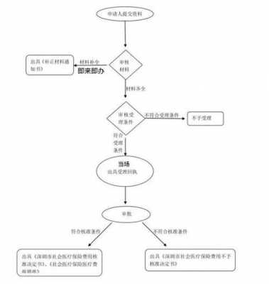 工伤报销最后流程（工伤报销最后流程怎么写）-第3张图片-祥安律法网