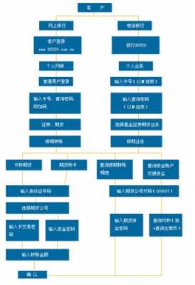 农业企业做账流程（农业企业会计做账流程）-第1张图片-祥安律法网