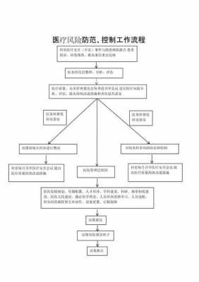 被车撞了医疗流程（被车撞了到医院怎么个流程）-第2张图片-祥安律法网