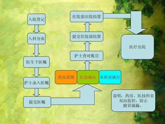 被车撞了医疗流程（被车撞了到医院怎么个流程）-第1张图片-祥安律法网