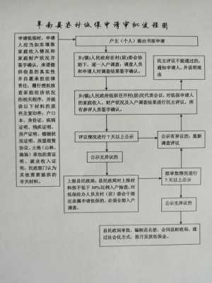 农村低保审核流程（农村低保审核流程图）-第2张图片-祥安律法网