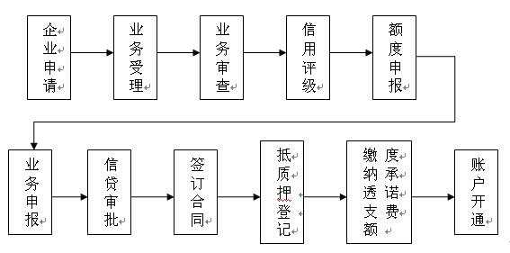 法人账户流程（法人账户怎么办理）-第2张图片-祥安律法网