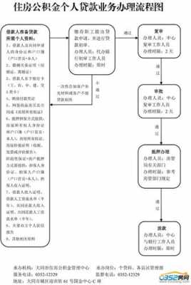 北京公积金的办理流程（北京住房公积金办理流程）-第3张图片-祥安律法网