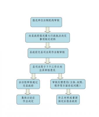 行政决定内部流程（行政决定内部流程是什么）-第2张图片-祥安律法网